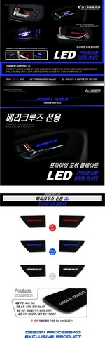 Светодиодная подсветка внутренних ручек дверей Dxsoauto Hyundai ix55 2007-2014